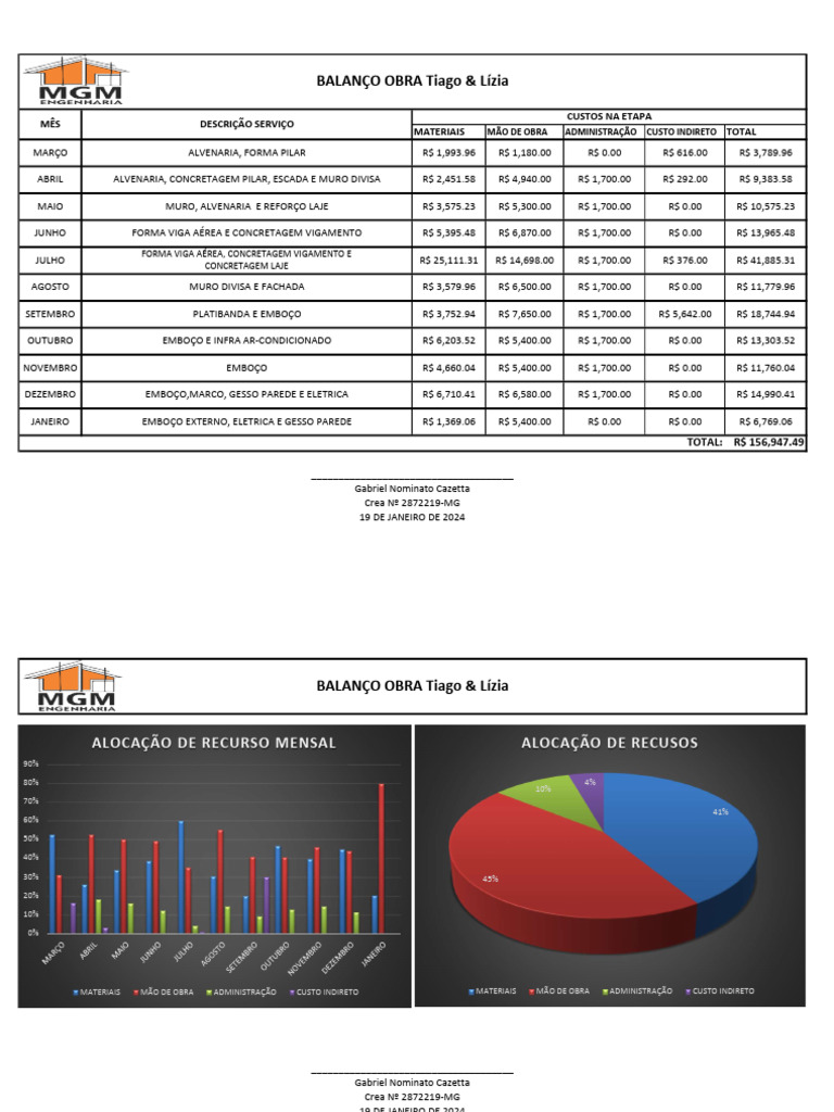 BALANÇO OBRA Tiago & Lízia: Mão de Obra Administração Custo Indireto ...
