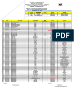 2024 Monthly Equipment Status