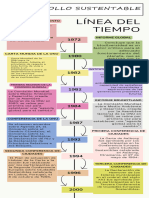 Infografía Línea Del Tiempo Timeline Historia Moderno Creativo Multicolor