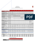 Calendario Valorizado de Obra: Cuadro Resumen de Avances Programados Acumulados