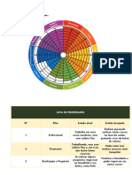 Roda da vida e Lista de Prioridades