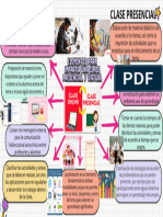 Colorful Creative Mind Map Brainstorm