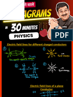 Diagrams in 30minutes Class 12 Physics