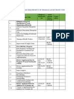Summary of Budgetary Requirements by Program and by Project For The Year 20
