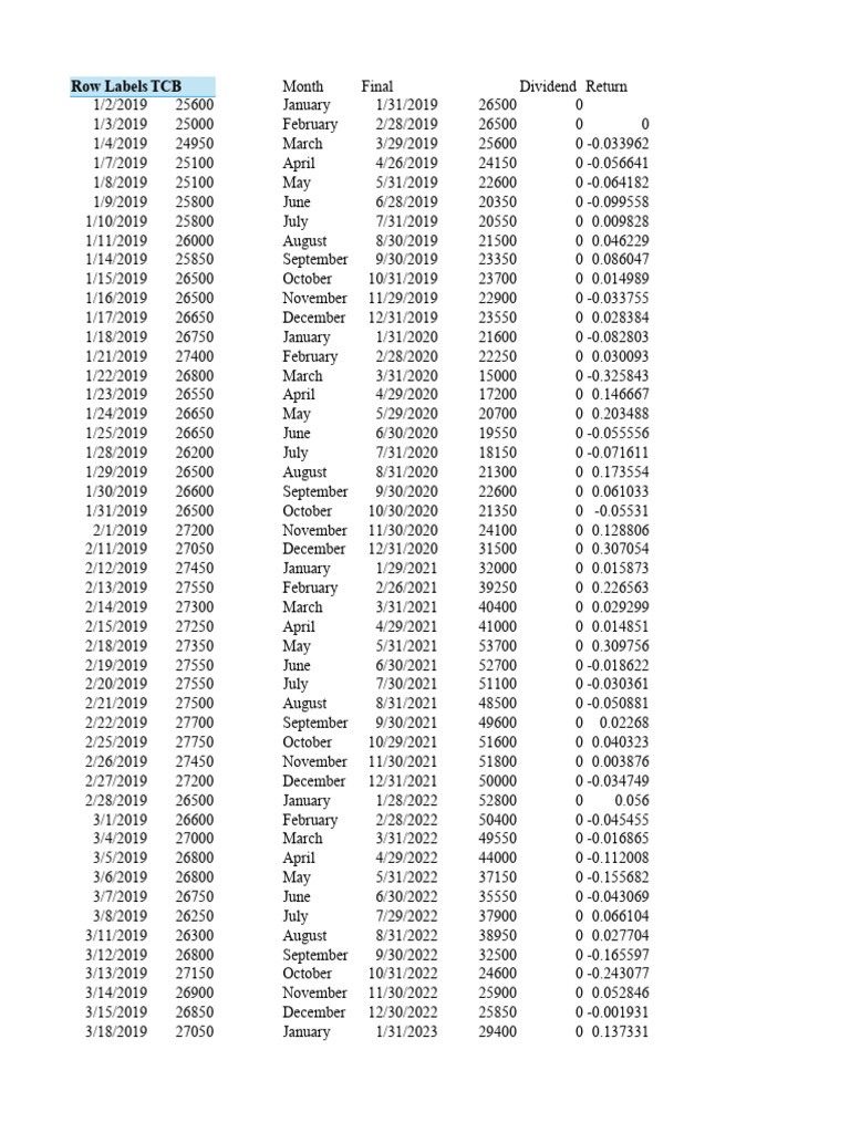 Row Labels TCB | PDF | Social Science