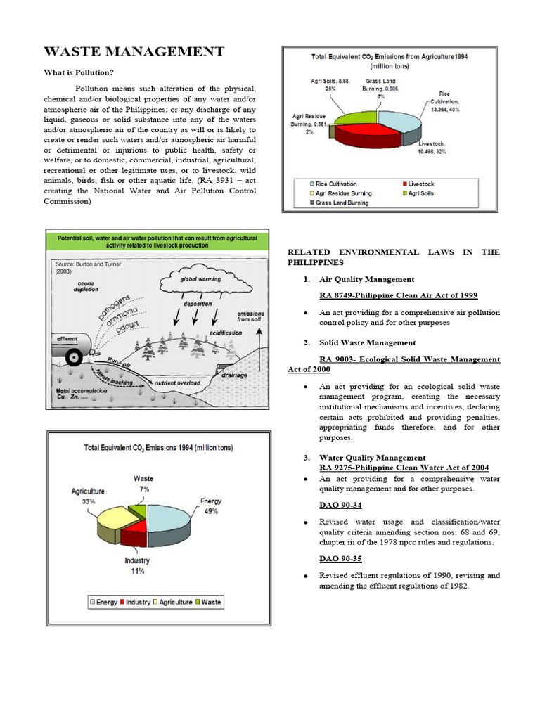 waste-management-notes-pdf-anaerobic-digestion-waste-management