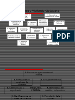 Incidencia Política PASOS 1Y2