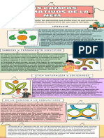 MLDE. Cartel Campos Formativos