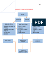 Implementacion de La Iso 9000 en El Area de Ventas