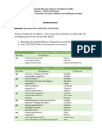 Distribuição Das Avaliações Presenciais 2023.2