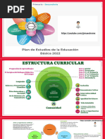 Elementos de la Planeación Didáctica | PDF | Aprendizaje | Enseñando