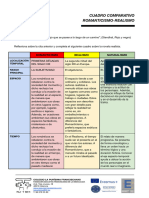 Cuadro Comparativo Romanticismo-Realismo