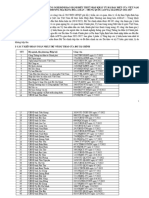 2.2. Phu Luc 2 (ACFTA) - Bang Tong Hop y Kien Bo Nganh HH 11.08 - (Final)