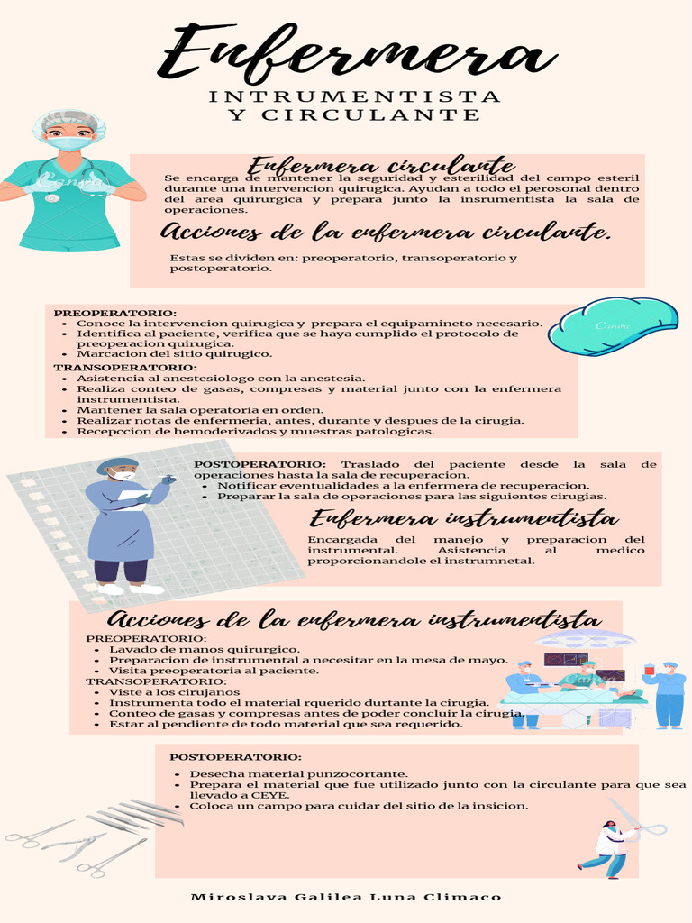 Funciones de la Enfermera Circulante | PDF | Cirugía | Medicina CLINICA