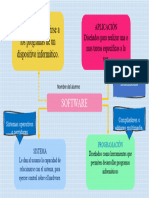 Mapa Conceptual Tipos de SW