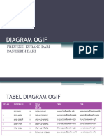 Diagram Ogif Dan Pie Revisi(5)(5)