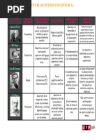 Cuadro Comparativo de La Personalidad