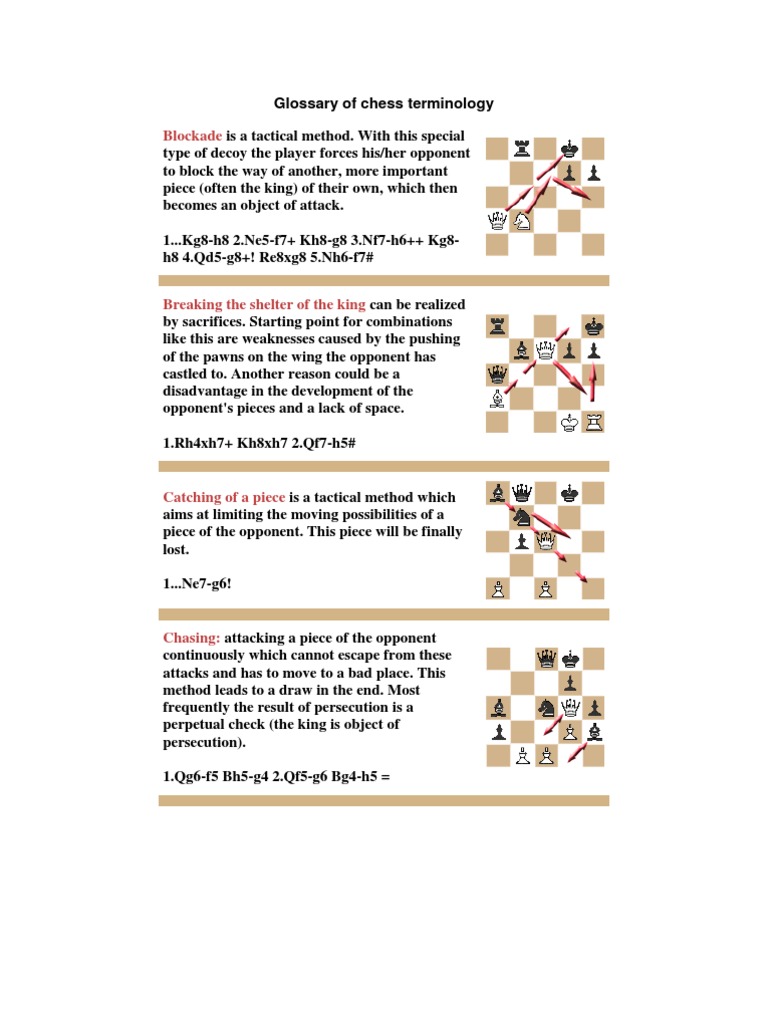 Glossary of Chess Terminology Chess Abstract Strategy Games