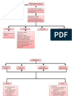 Mapa Conceptual de La Ley Del Iva