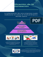 Clasificacion de La Planeación y Elementos de La Planeación Estrategica