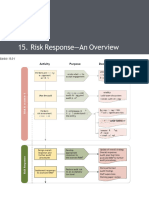 Risk Response