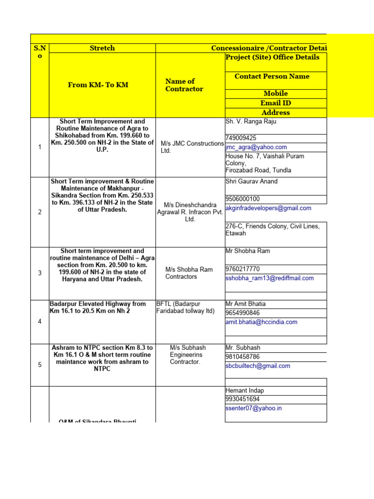 NH-2 Maintenance Contractors List | PDF | Road Infrastructure