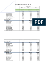 Population of Zones and Weredas Projected As of July 2023 - 2