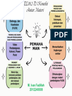 SEL.08.2-T2-7 Koneksi Antar Materi