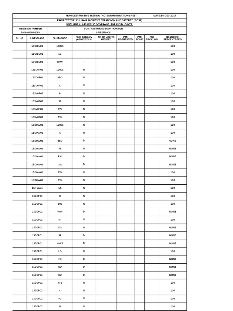 Pmi Coverage Line Class Waise PDF Quality Management Systems Thinking