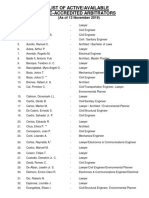 A List of Active - Available CIAC-Accredited Arbitrators - As of 13november2019 - 0