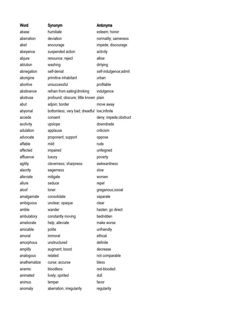 Antonyms and Their Meanings | PDF | Courage
