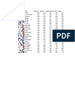 Sparklines 2