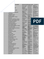 Datos de Clientes BD Verduras