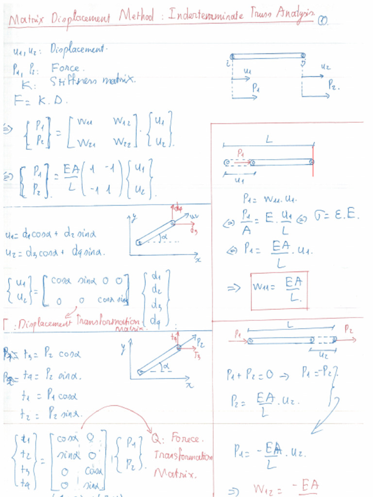 100 Strut Stiffness Formula Derivation PDF