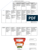 Fiche Revision Resumé Management Stratégique