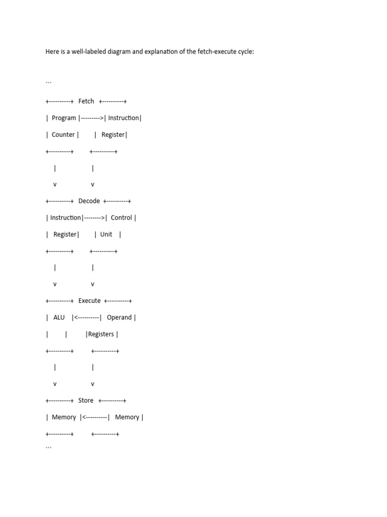 Here Is A Well - WPS Office | PDF | Computer Architecture | Digital ...