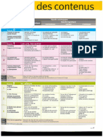 FLE A1-A2 Contenus - Programme