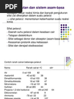 Download Asam Basa - Sistem Asam Basa by 22mei SN72143173 doc pdf