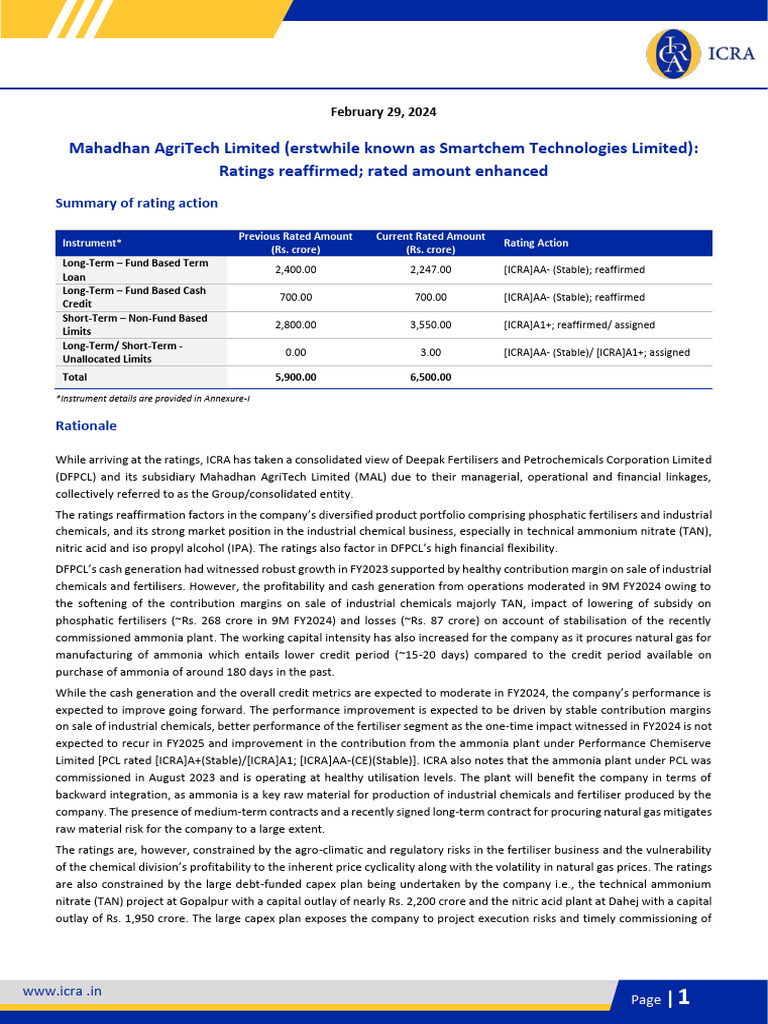 Mahadhan AgriTech Limited (Erstwhile Known As Smartchem Technologies ...
