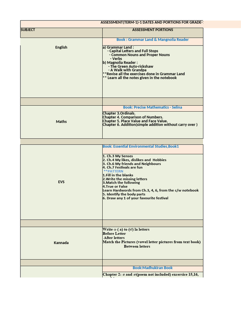 Grade 1 Term 1 Assessment Guide | PDF | Languages Of Asia | Grammar