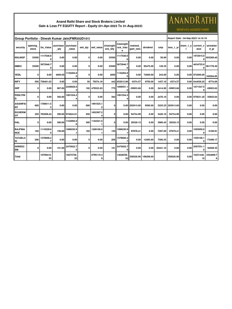 Equity Gain & Loss Report FY 2023 | PDF | Stocks | Financial Services