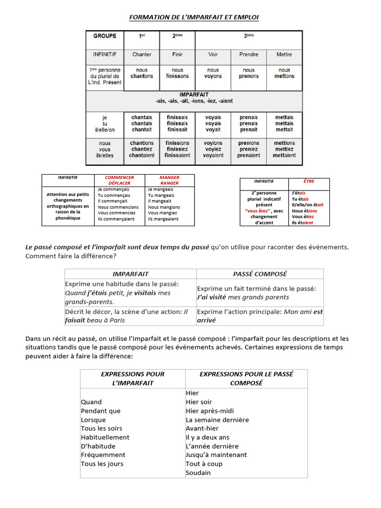 Imparfait VS Passé Composé | PDF