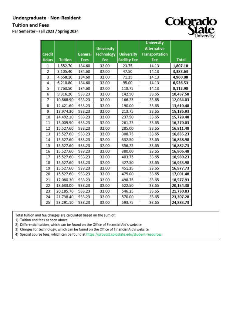 undergraduate-nonresident-base-tuition-and-fees-pdf-tuition