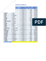 ES Šalys 2014 COUNTIF COUNTA SUMIF Šablonas