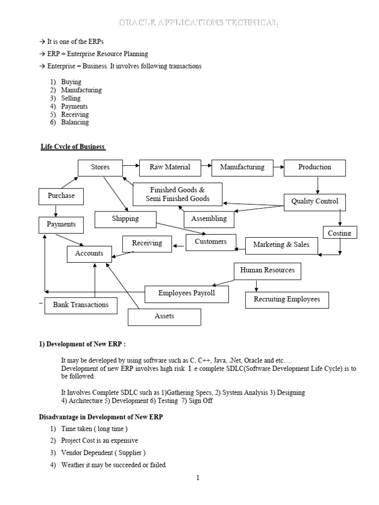 Z oracle apps student matrial pdf database schema networking