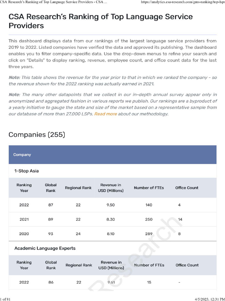 Top Language Service Providers Ranking | PDF | Computers