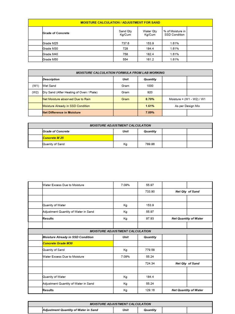 Sand Moisture Calculation for Concrete | PDF | Materials | Building ...