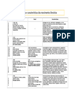 Cronologia e Caracteristicas Das Escolas Literarias