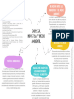 Empresa, Industria y Medio Ambiente.