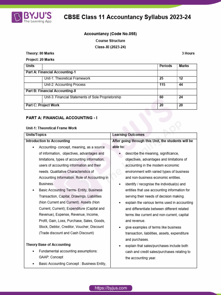 ACCOUNTANCY CLASS 11 SYLLABUS visual data 6